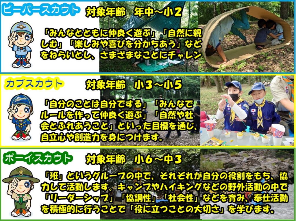 ビーバースカウトは、「みんなとともに仲良く遊ぶ」「楽しみや喜びを分かち合う」などをねらい、さまざまなっことにチャレンジします。
カブスカウトは、「自分のことは自分でする」「みんなでルールを作って仲良く遊ぶ」「自然や社会とふれあうこと」といった目標を通じ、自立心や想像力を身に付けます。